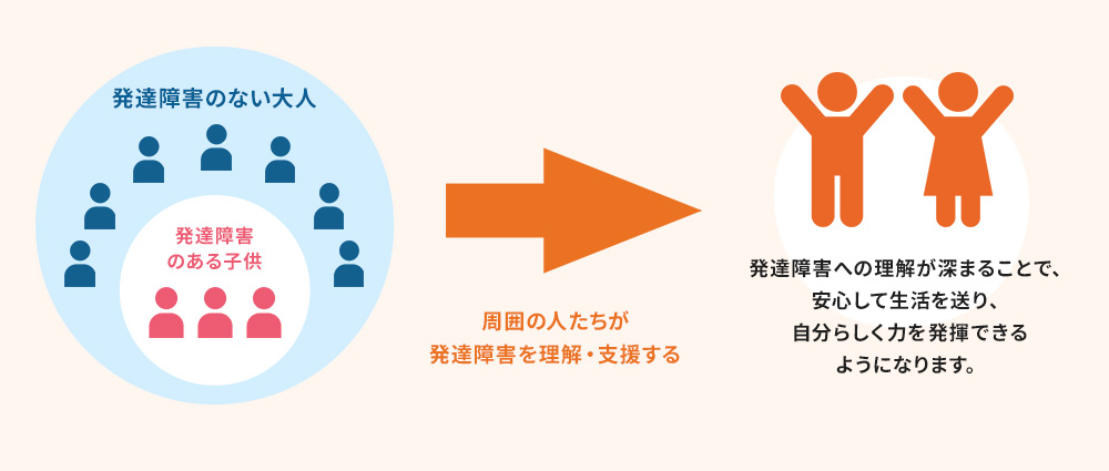 周囲の理解と支援が必要