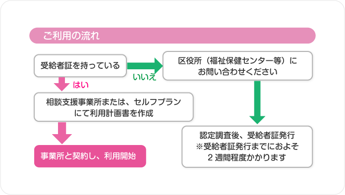 道順